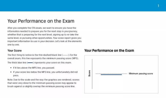2018年6月CFA考试成绩公布时间 新鲜出炉