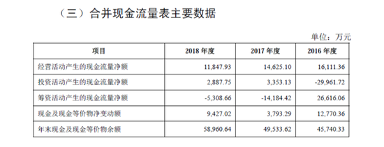 卷土重来的“弘成教育”拿什么博取A股的欢心？