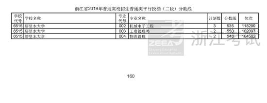 浙江2019高考第二段平行投档分数线揭晓 浙江2019高考第二段平行投档分数线揭晓