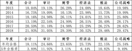 单位:万人、万科次