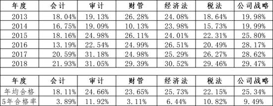 单位：万人、万科次