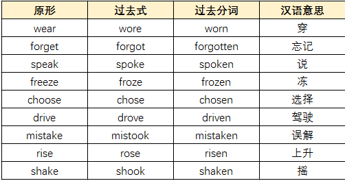 4. 原形→过去式→原形+(e)n