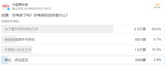 “逃避式考研”成新风向