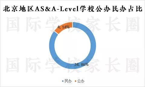 国际学校家长圈整理制作