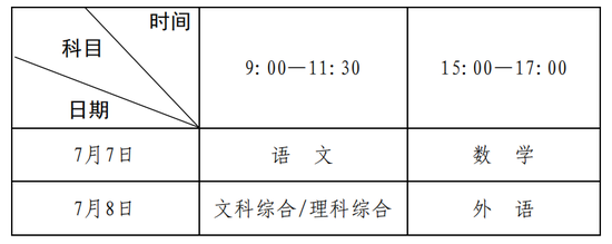 2020河南高考理综排名_2020河南省高考(理科):一本院校最低分数线排名,考生