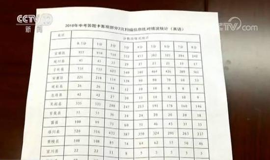 目前，当地已公布复查后的成绩，并组织学生填报志愿。