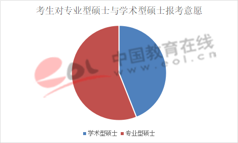 数据来源:中国教育在线数据调查