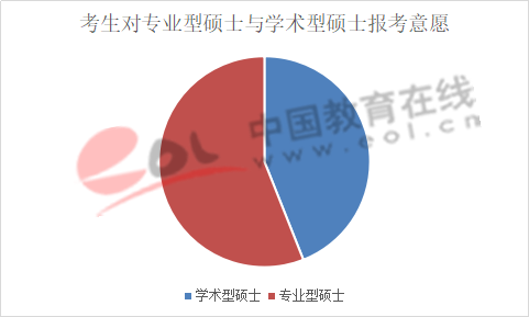 数据来源：中国教育在线数据调查