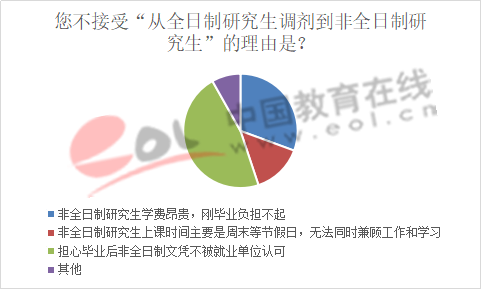 数据来源：中国教育在线数据调查