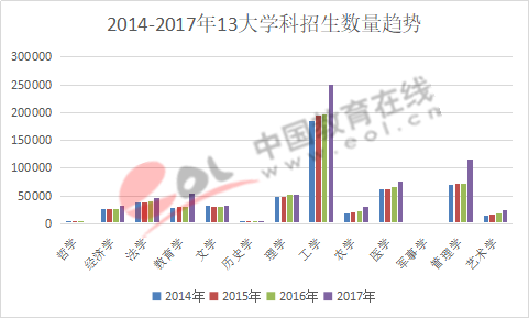 数据来源:教育部