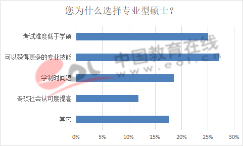 数据来源:中国教育在线数据调查