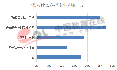 数据来源：中国教育在线数据调查