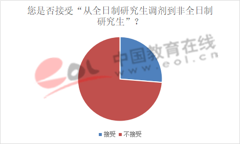 数据来源:中国教育在线数据调查