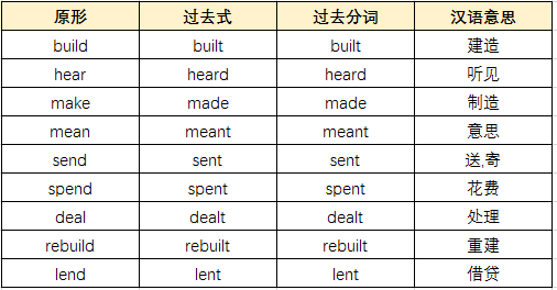 五丶AAB 型