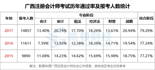 六、备考攻略