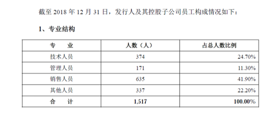 卷土重来的“弘成教育”拿什么博取A股的欢心？