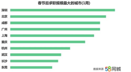 图片来源：文中报告