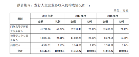 卷土重来的“弘成教育”拿什么博取A股的欢心？