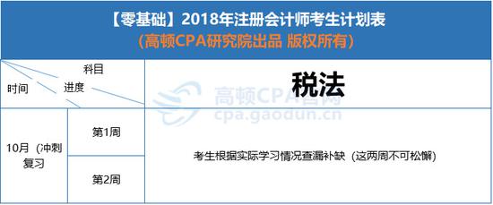 2018年CPA《税法》学习计划安排表