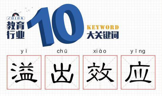 2018教育行业的10大关键词 在突变中逐渐走向