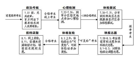 江苏2020高考学校排名2020强基计划江苏各高中排名,扬州6所中学上榜,这所