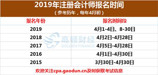 2019年CPA报名入口