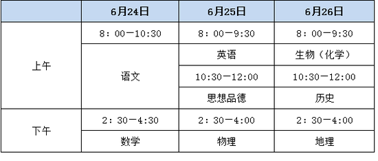 二、2019北京中考招生录取规模