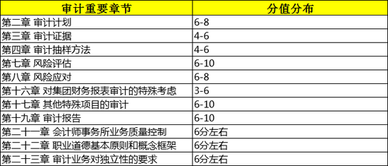 財(cái)管：