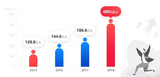 考完初级报考注会科目 最好不过了