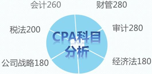 所以赶紧抓住时间备考吧，找到适合自己的学习方法，取得不错的成绩！