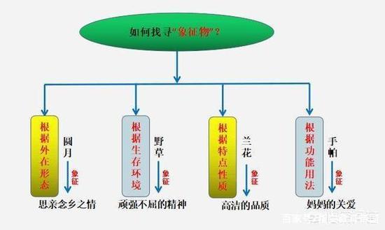 〖4〗学会倒叙、插叙等手法，让情节起波澜，避免平铺直叙