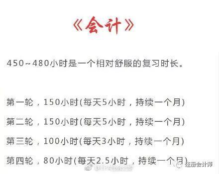 审计所用时间: