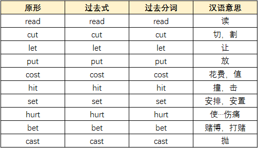 二丶ABA型（原形→过去式→原形）