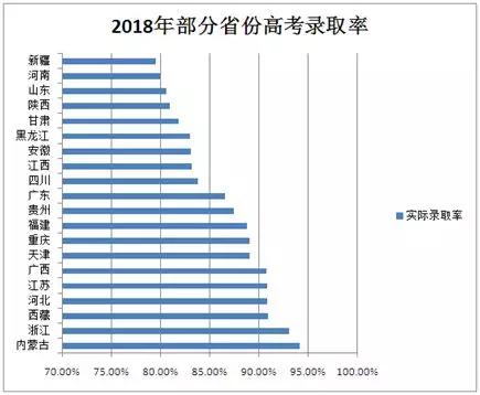 注：数据来源中国教育在线