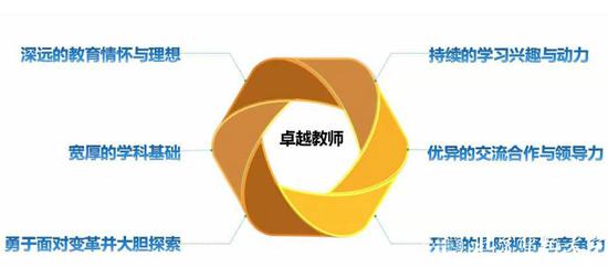 面向未来的卓越教师核心素质