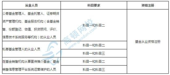 233网校财经:中国证券基金从业资格考试官网(最新发布)