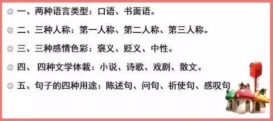 中考阅读理解全靠这解题三十六计