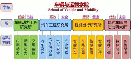 学院建设布局这所新学院到底有多牛？