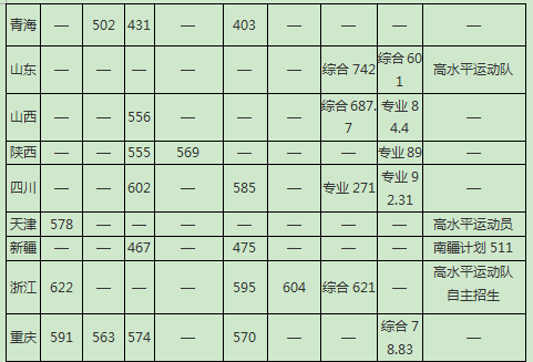 来源：中国矿业大学本科招生网