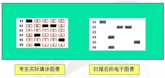 2.修改答案时