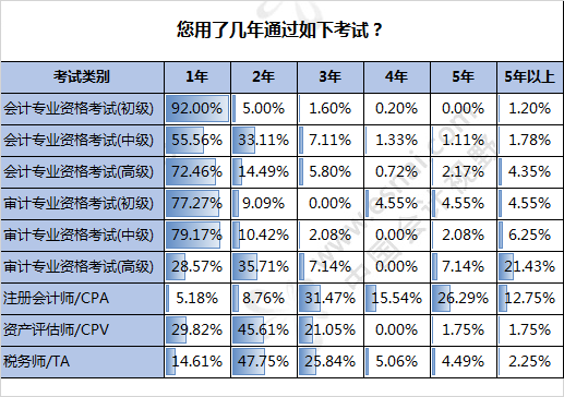 来源：中国会计视野