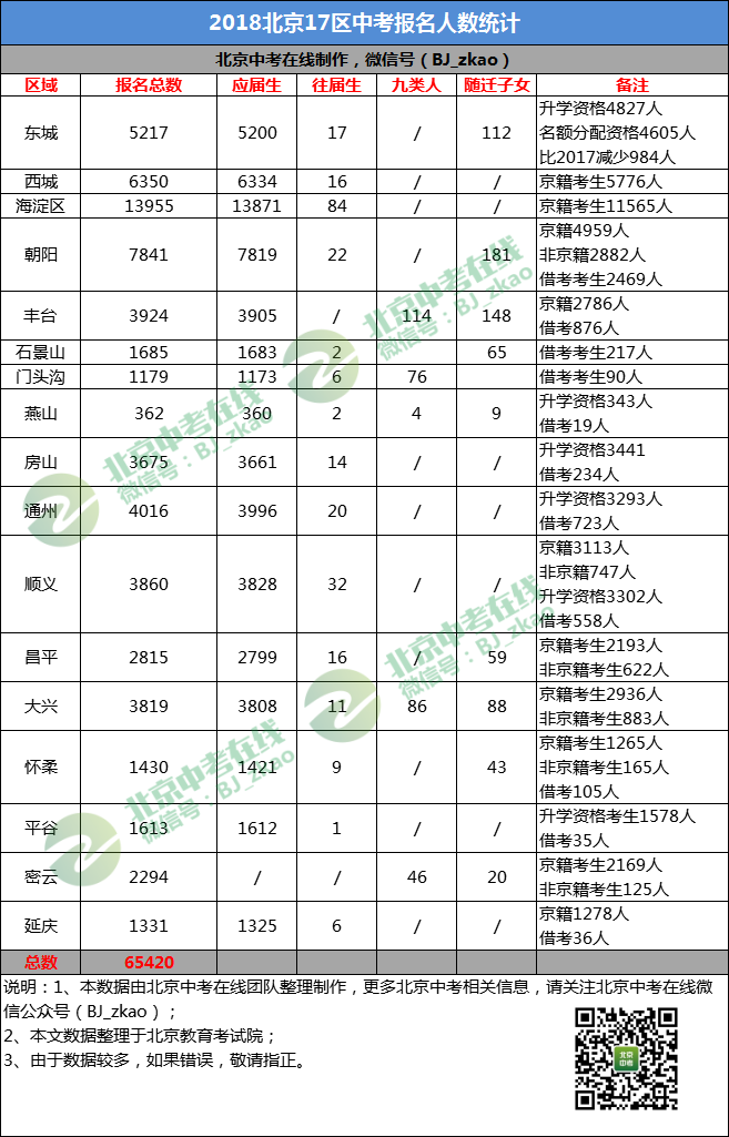 2019VS2018北京中考:有进优质高中职业高中的哪些武汉有图片