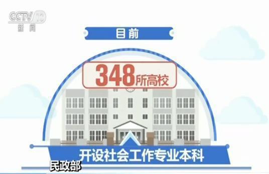 348所高校开设社工专业本科教育 培养机制基本建立 348所高校开设社工专业本科教育 培养机制基本建立