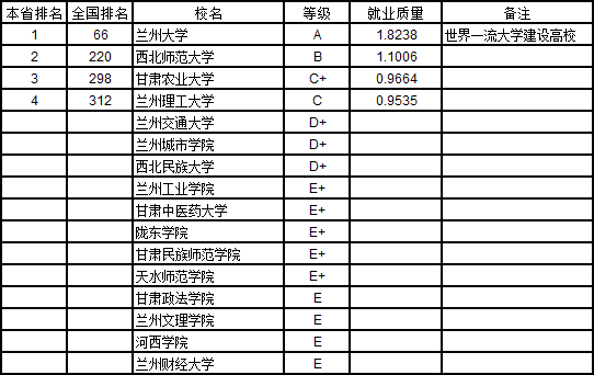 武书连2019中国758所大学本科生就业质量排行榜