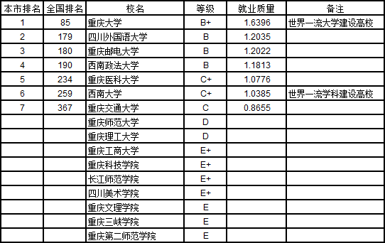 2019美国职业排行榜_...S.News 2019美国最佳工作排名分析