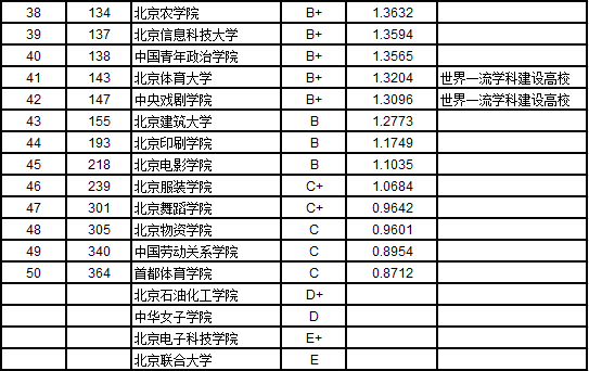 2019就业排行_2019中国本科高校就业排行榜发布,四川地区高校排名13!