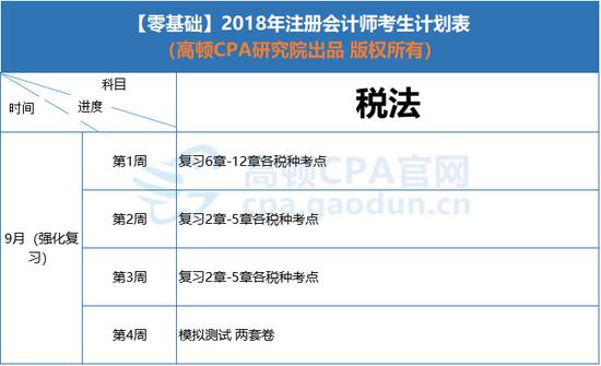 七、10月学习计划