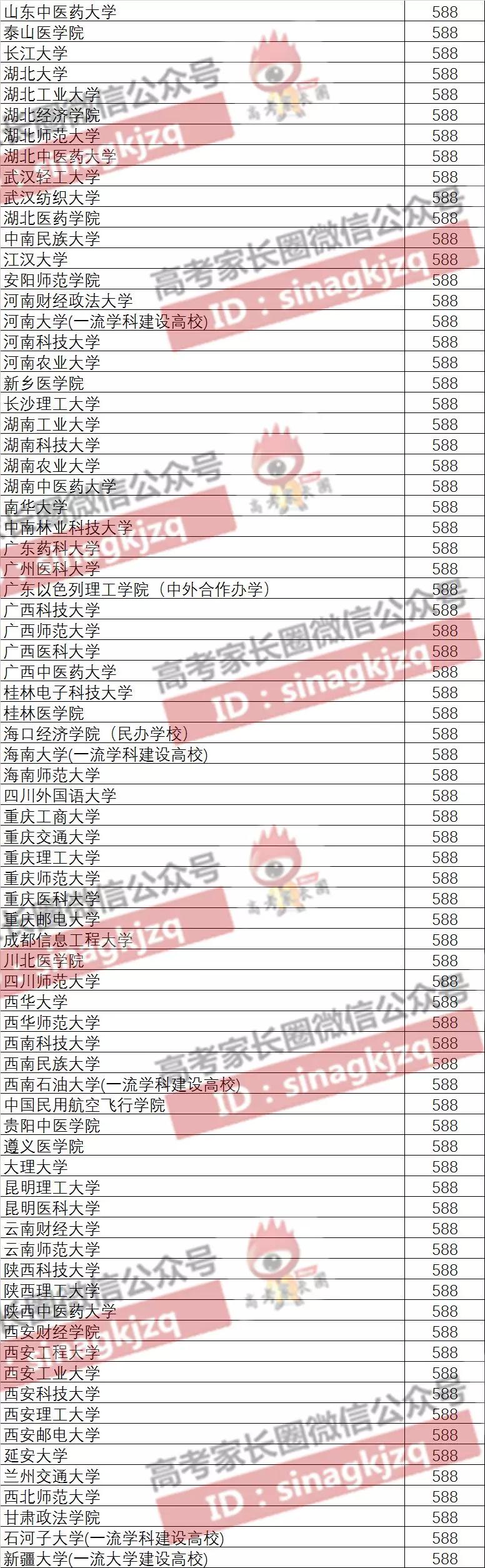 浙江普通类平行投档二段