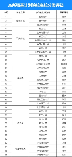 強基計劃是什么意思報名條件有哪些_報強基計劃影響普通高考報名么_哪些考生適合參加強基計劃