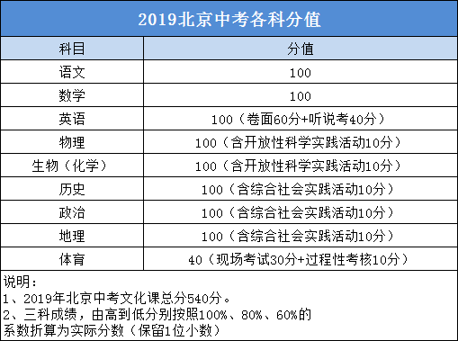 四、部分优质高中可适当编制跨区招生计划